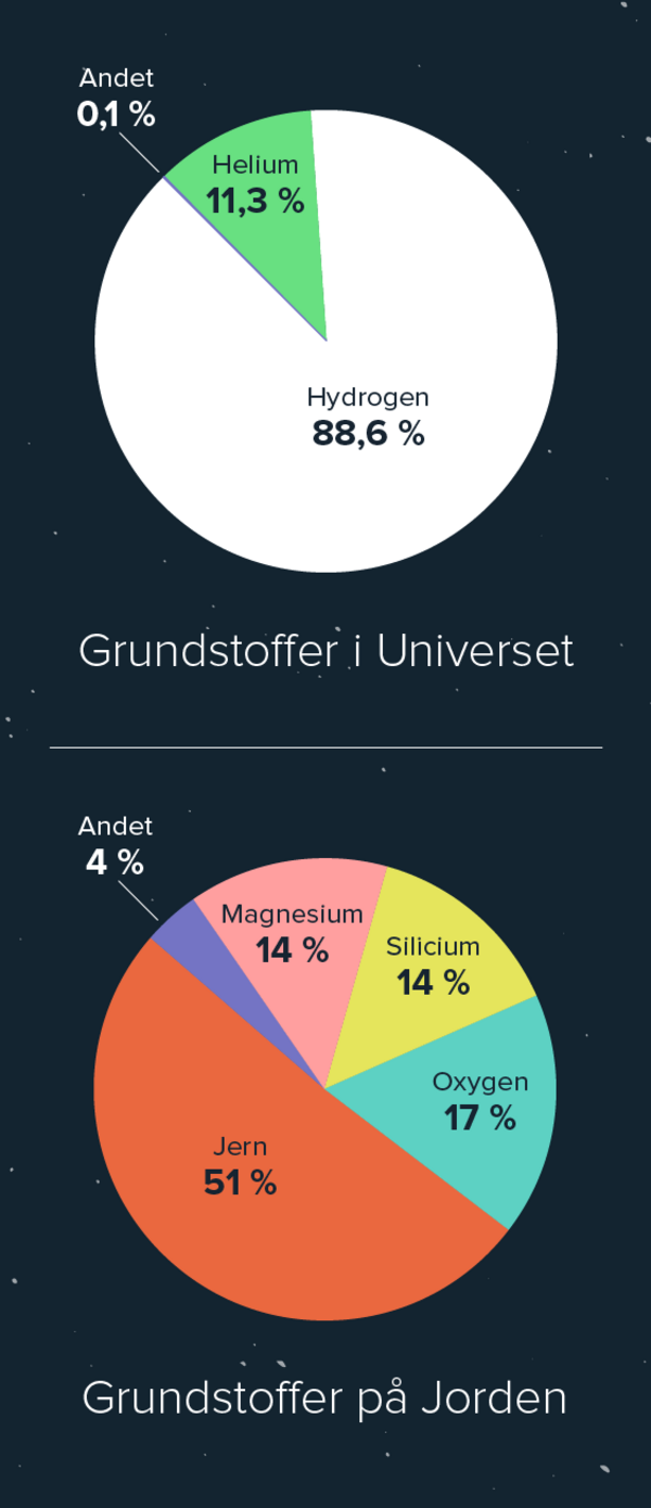 Grundstoffernes forekomst samlet Clio 1