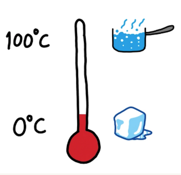 Temperatur Temperatur